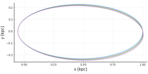 Elliptic Orbit with adaptive time-step